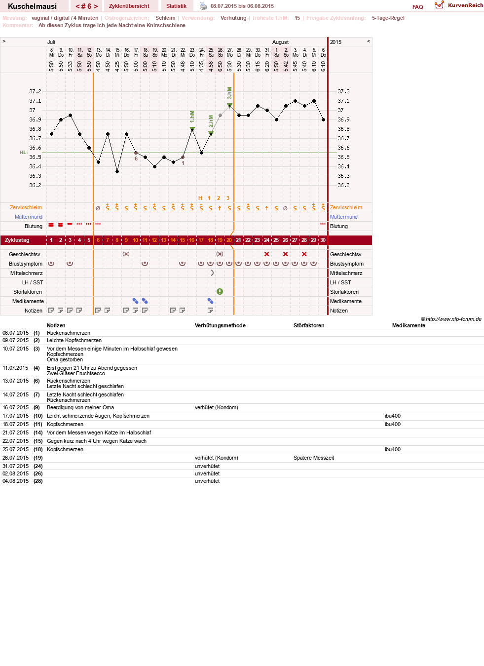 NFP-Kurve User #27444