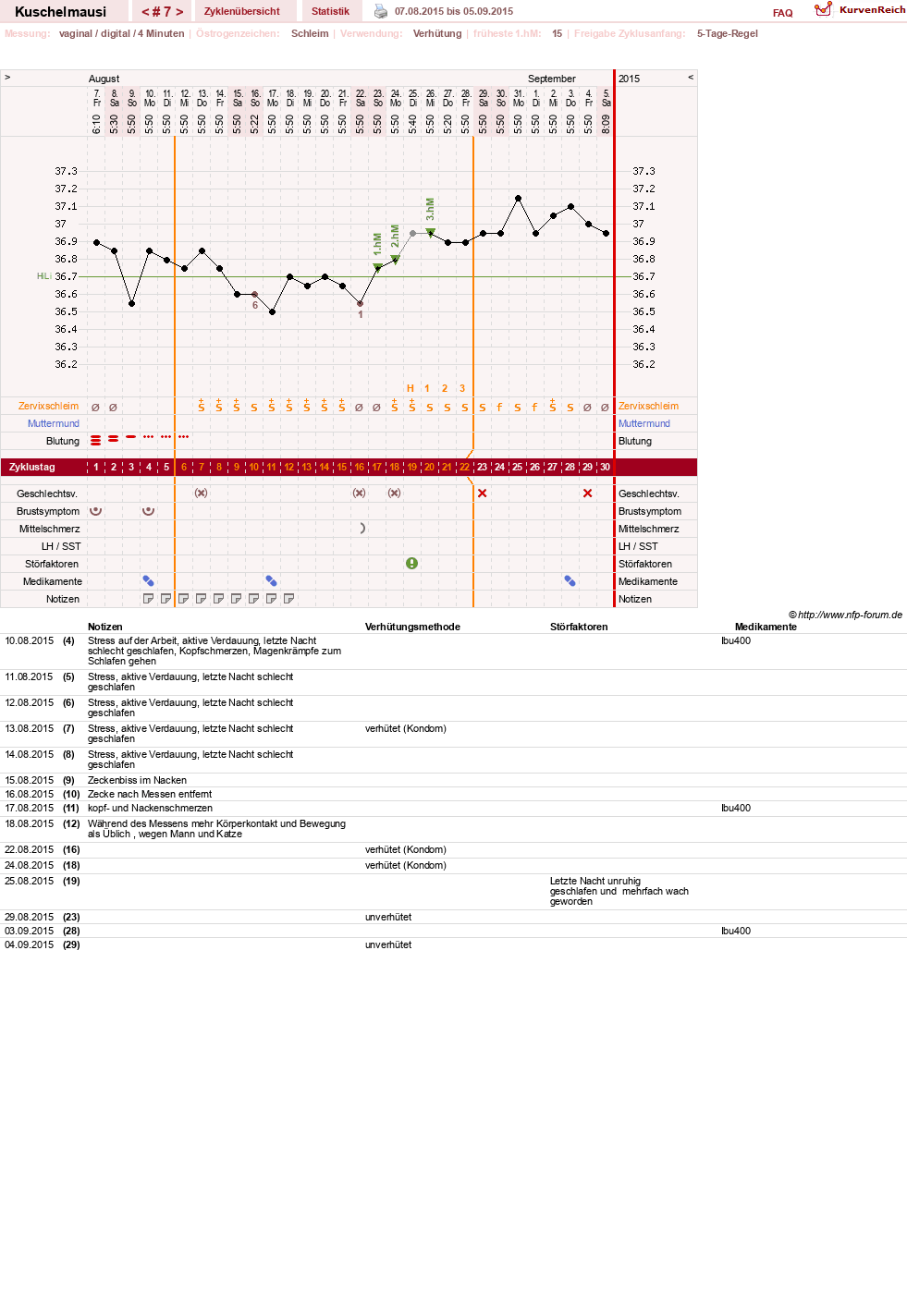 NFP-Kurve User #27444