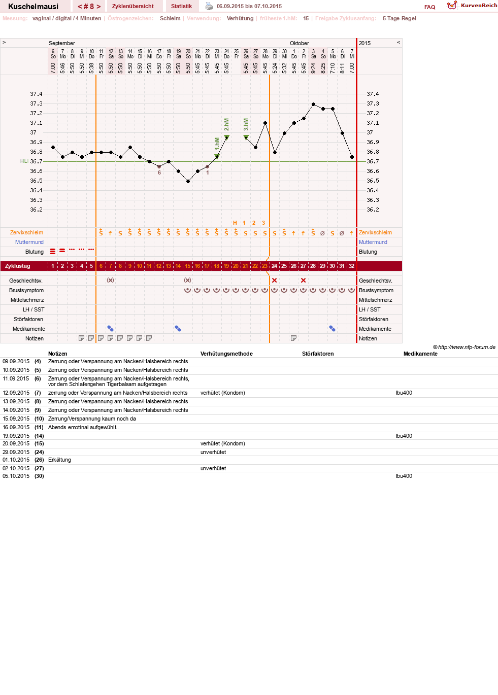 NFP-Kurve User #27444