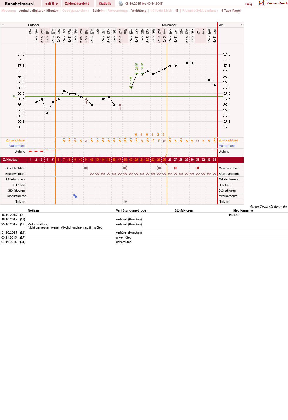 NFP-Kurve User #27444