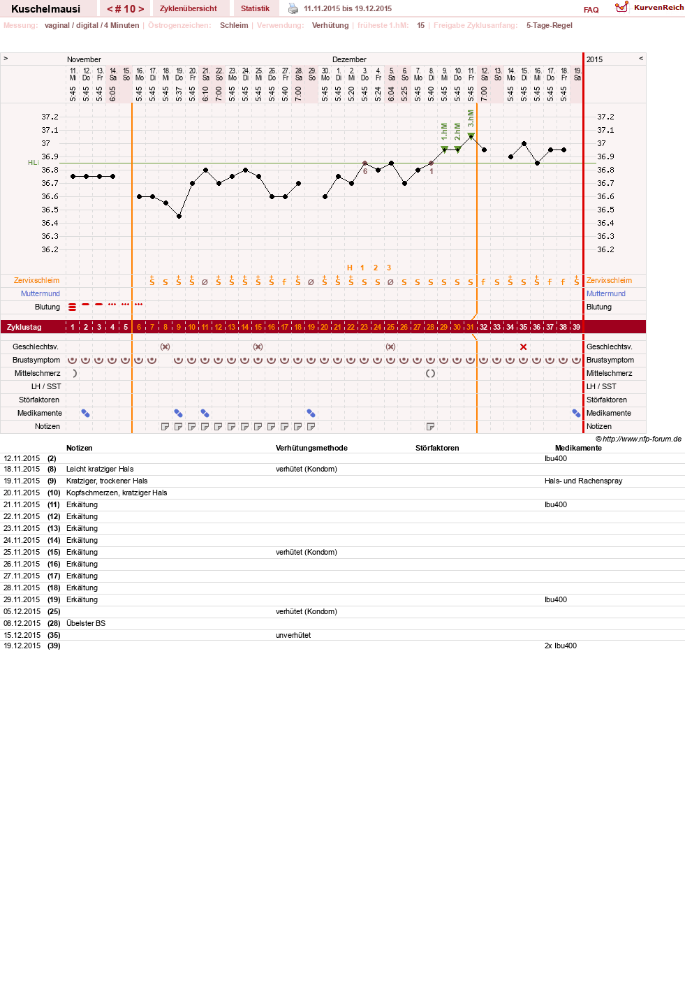 NFP-Kurve User #27444