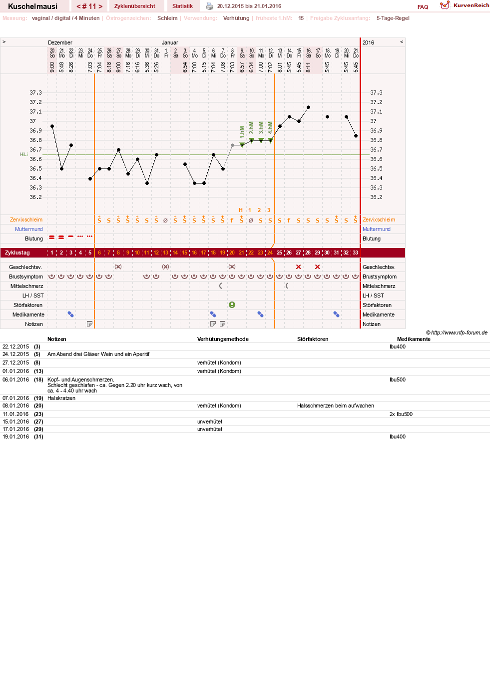 NFP-Kurve User #27444