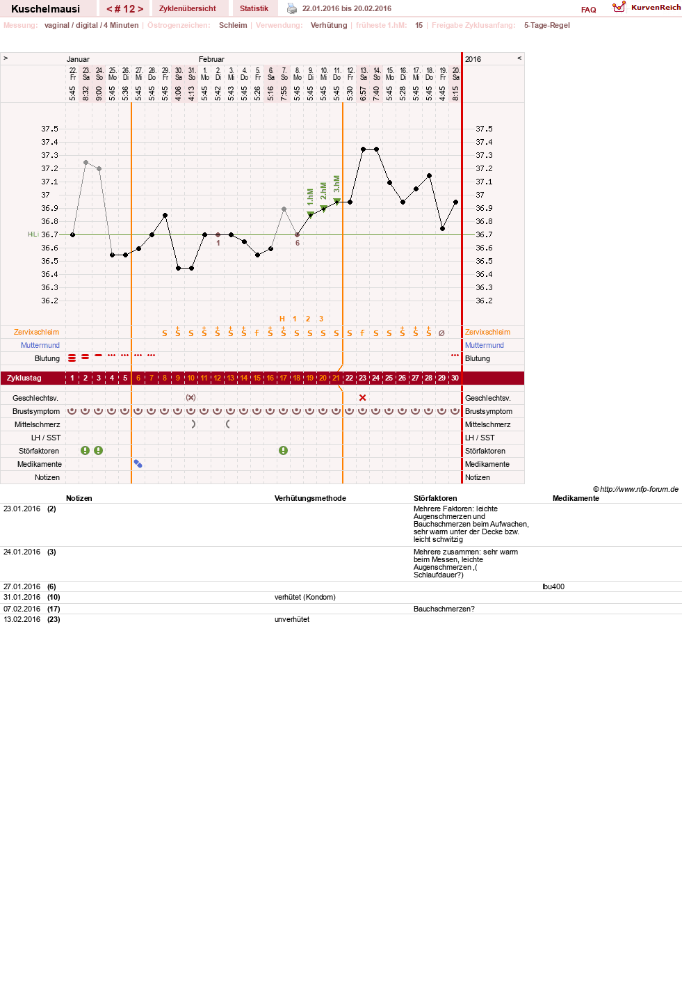 NFP-Kurve User #27444