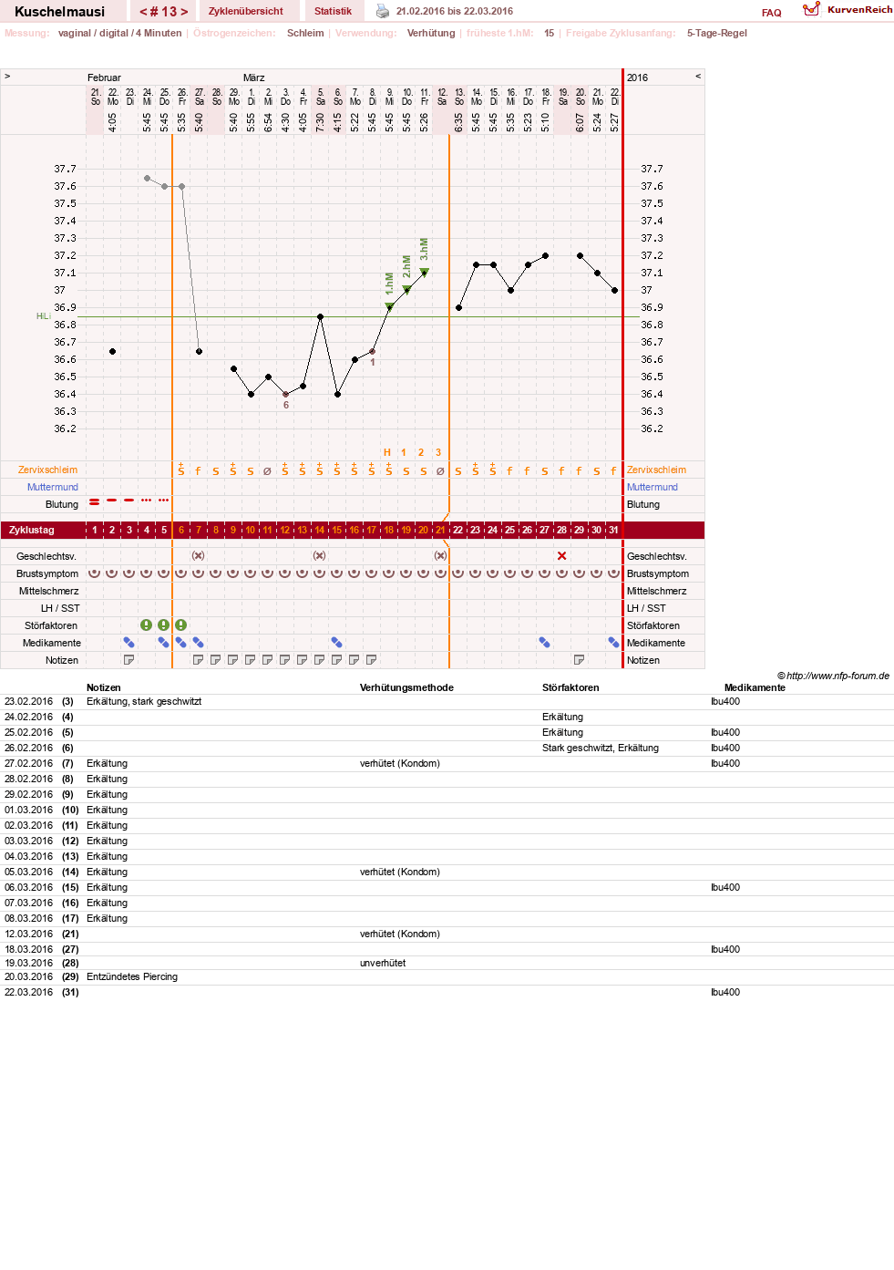 NFP-Kurve User #27444