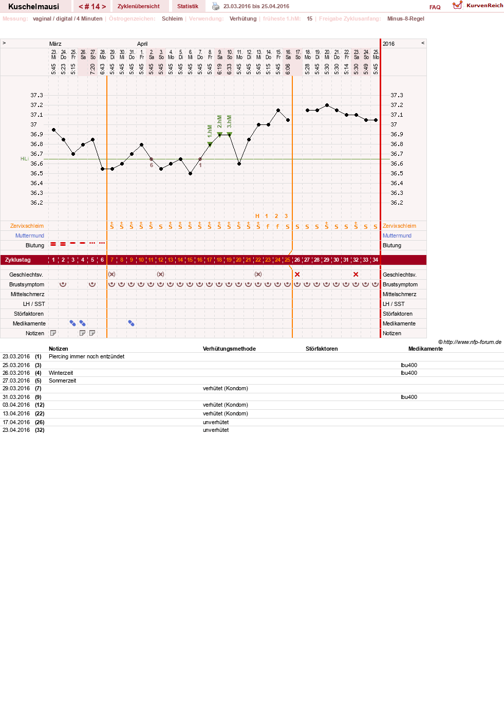 NFP-Kurve User #27444
