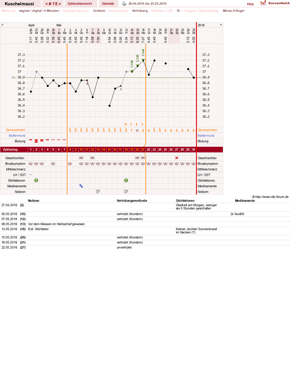 NFP-Kurve User #27444