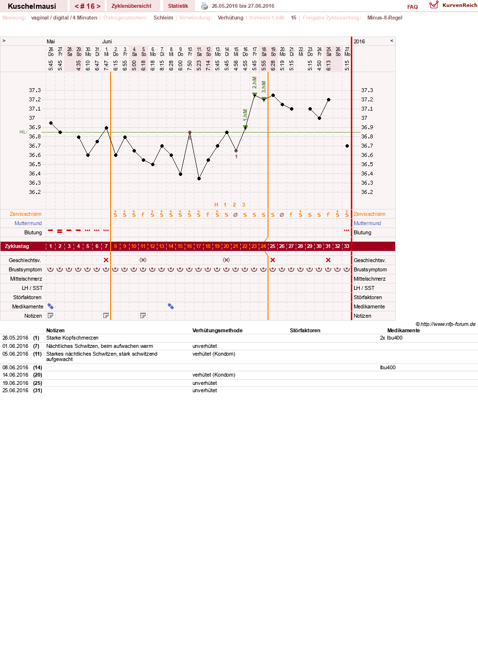 NFP-Kurve User #27444