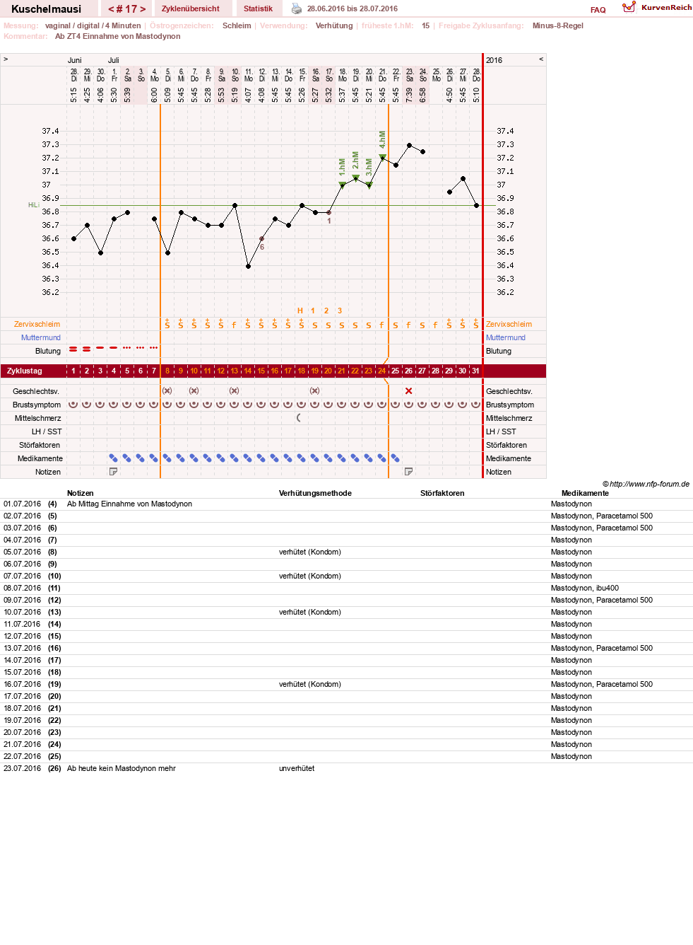 NFP-Kurve User #27444