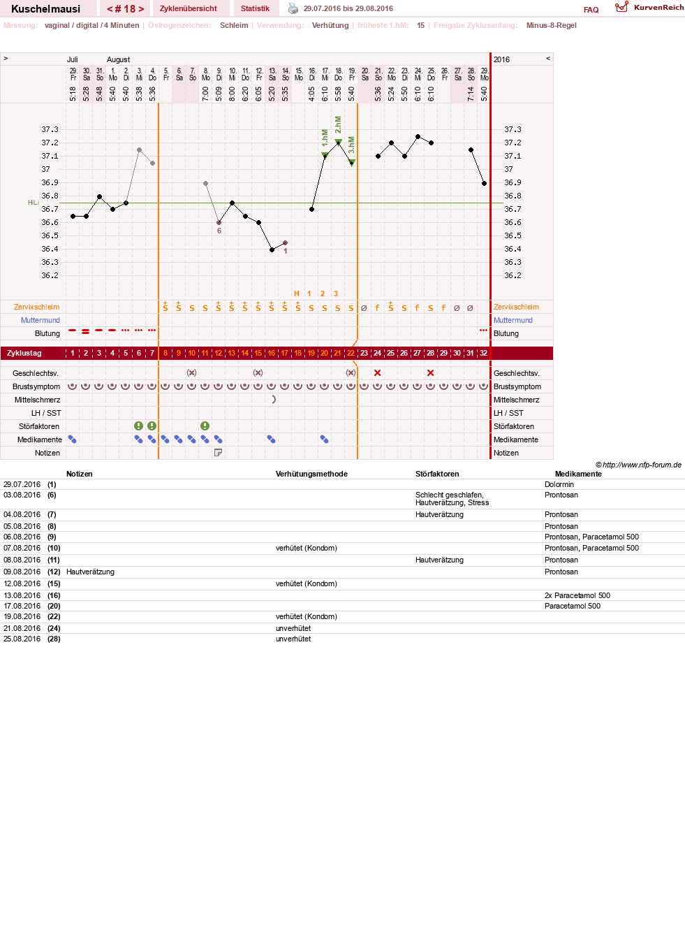 NFP-Kurve User #27444