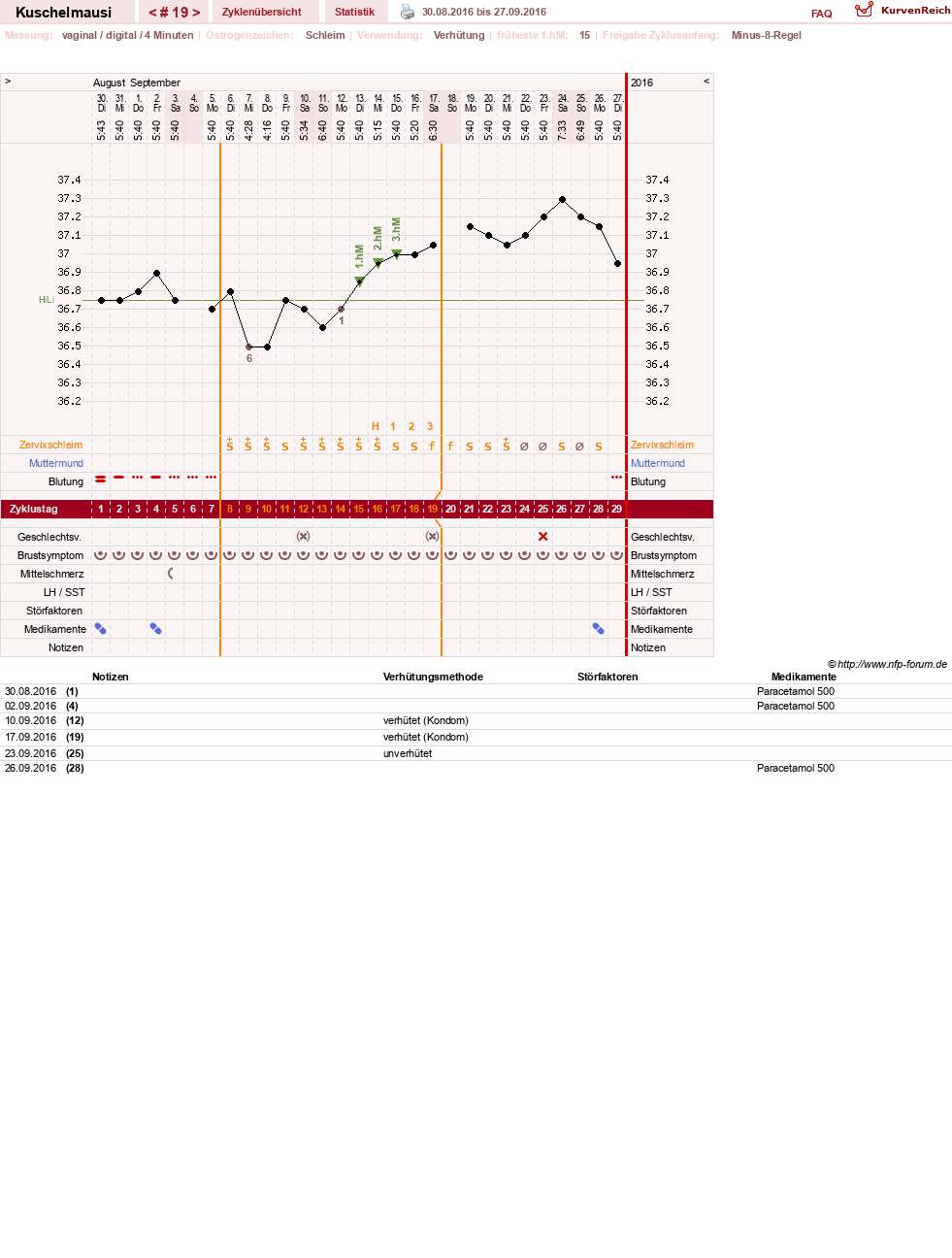 NFP-Kurve User #27444