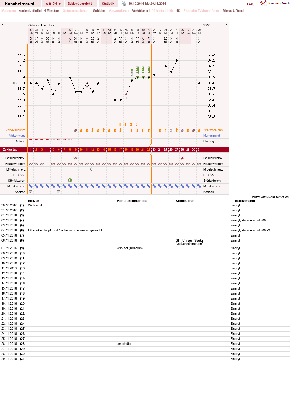 NFP-Kurve User #27444