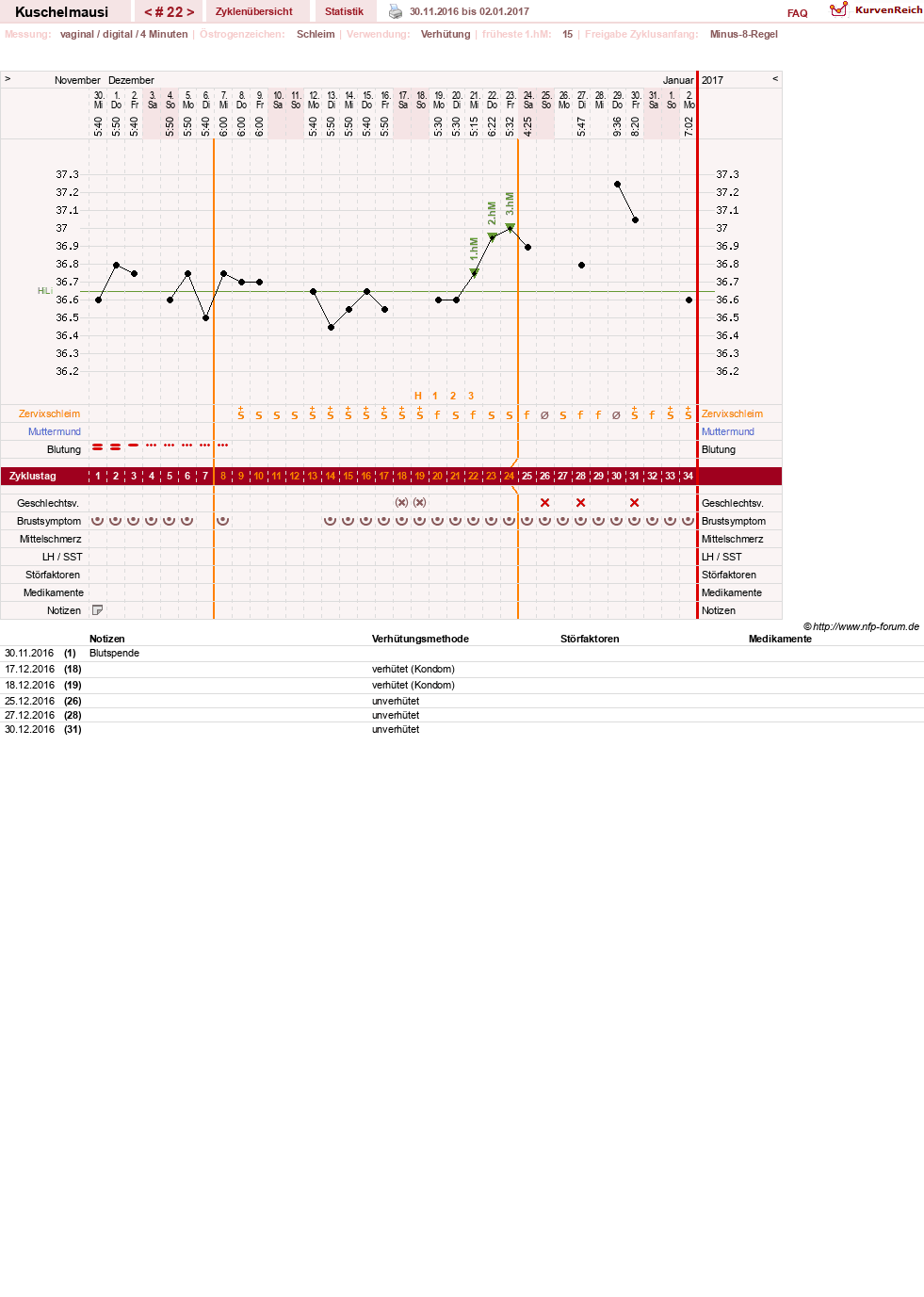NFP-Kurve User #27444
