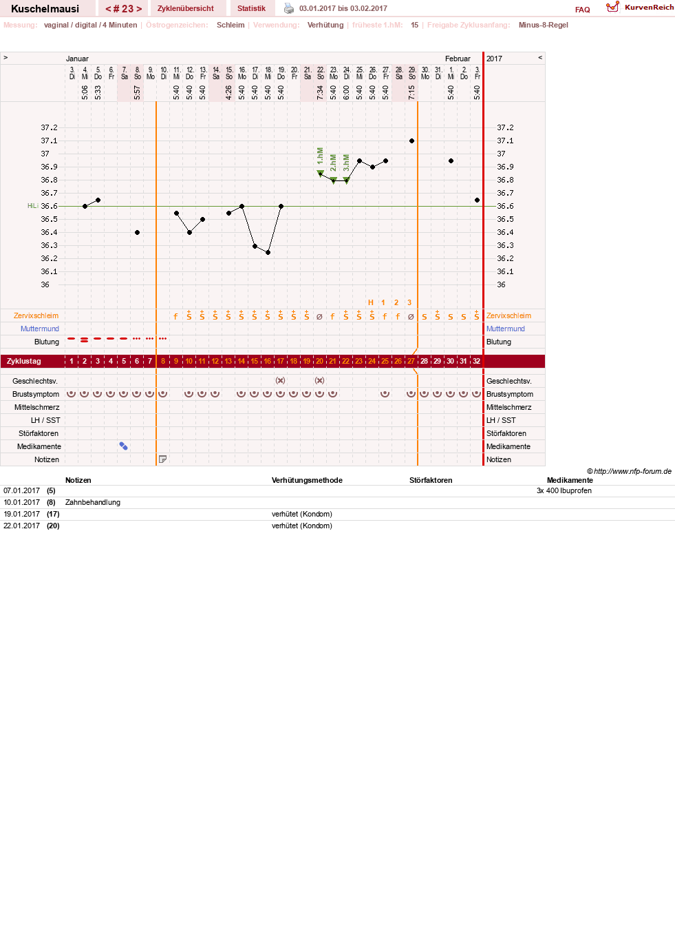 NFP-Kurve User #27444