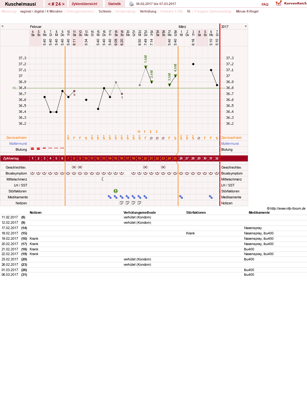 NFP-Kurve User #27444