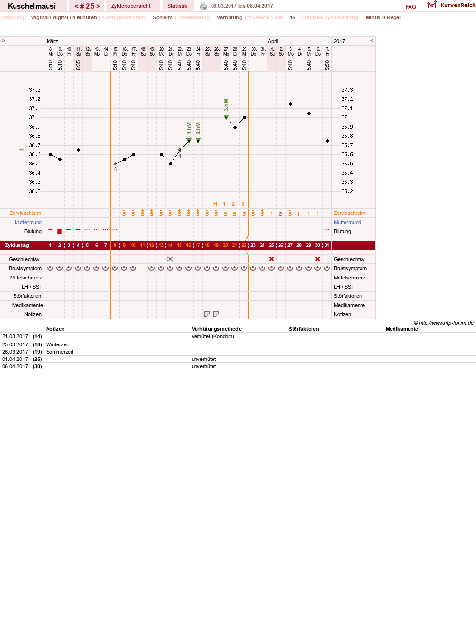NFP-Kurve User #27444