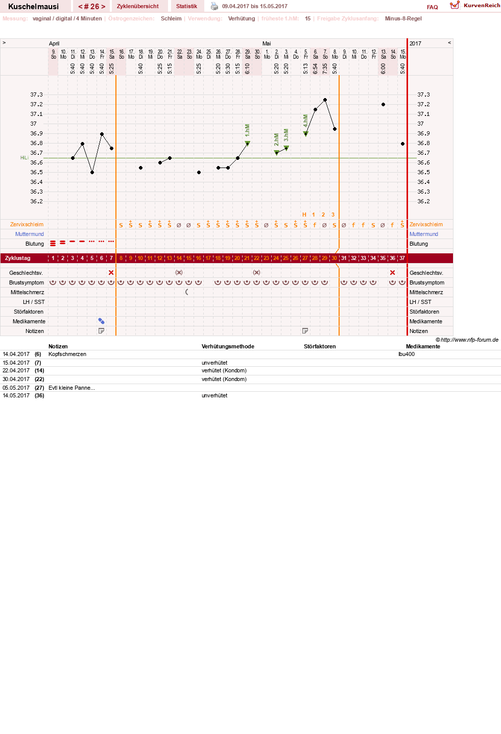 NFP-Kurve User #27444