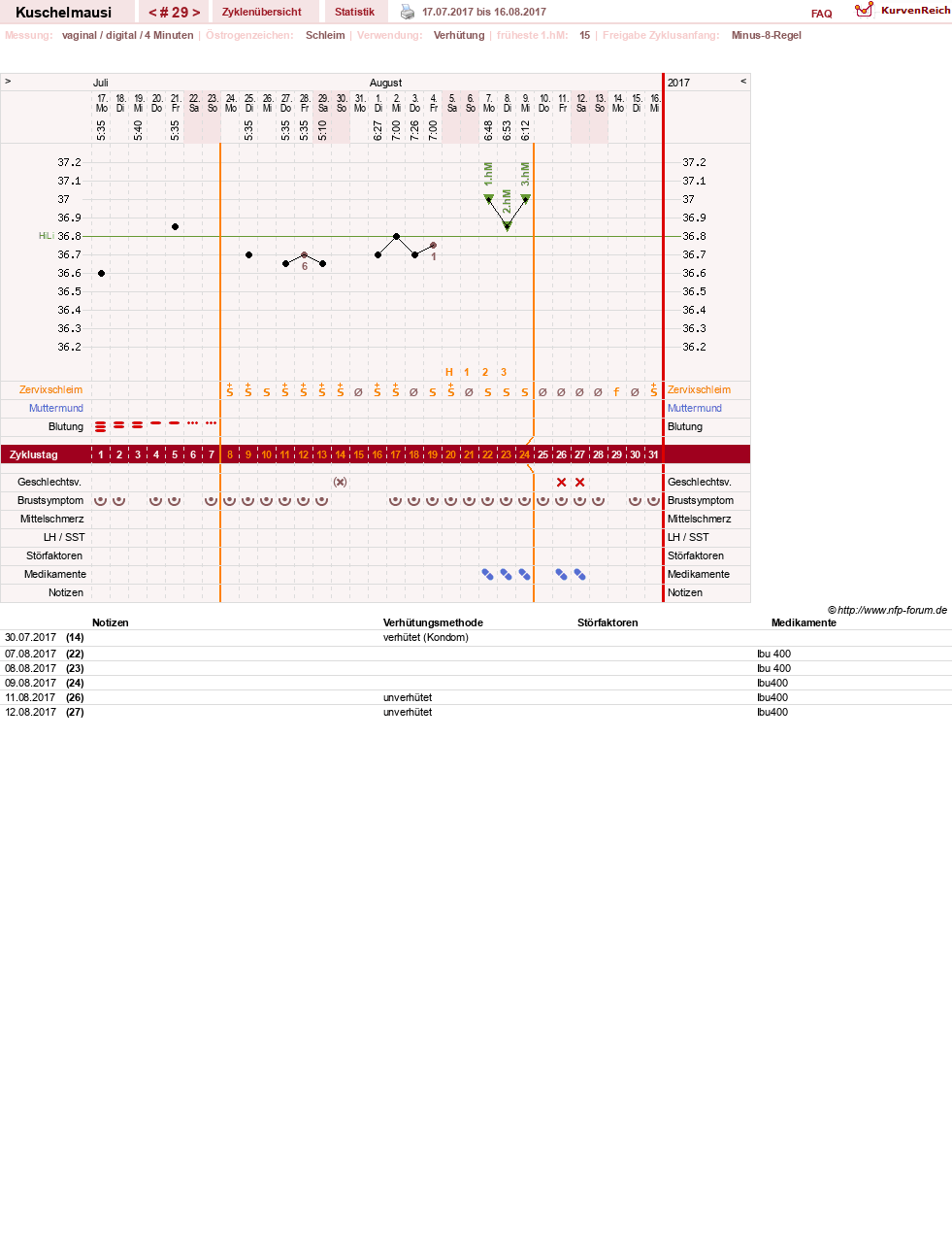 NFP-Kurve User #27444