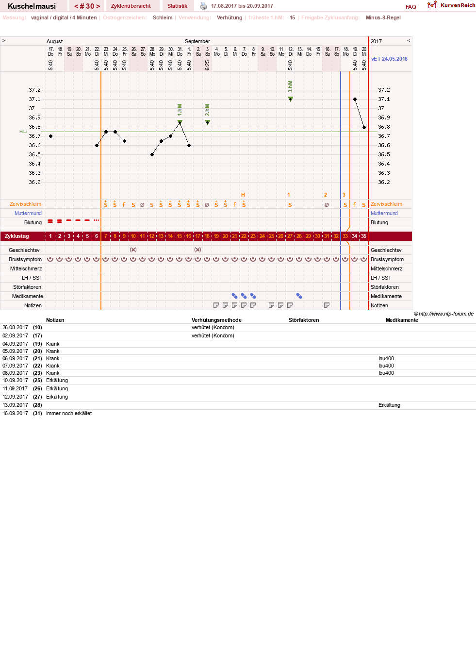 NFP-Kurve User #27444