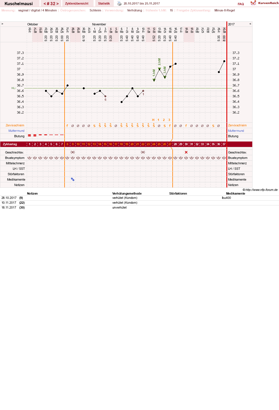 NFP-Kurve User #27444