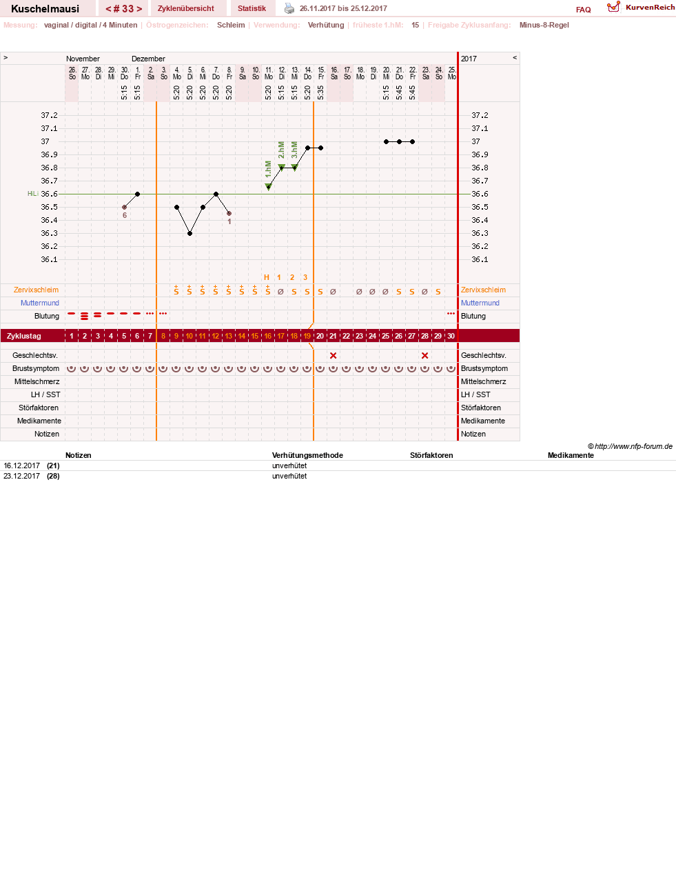 NFP-Kurve User #27444