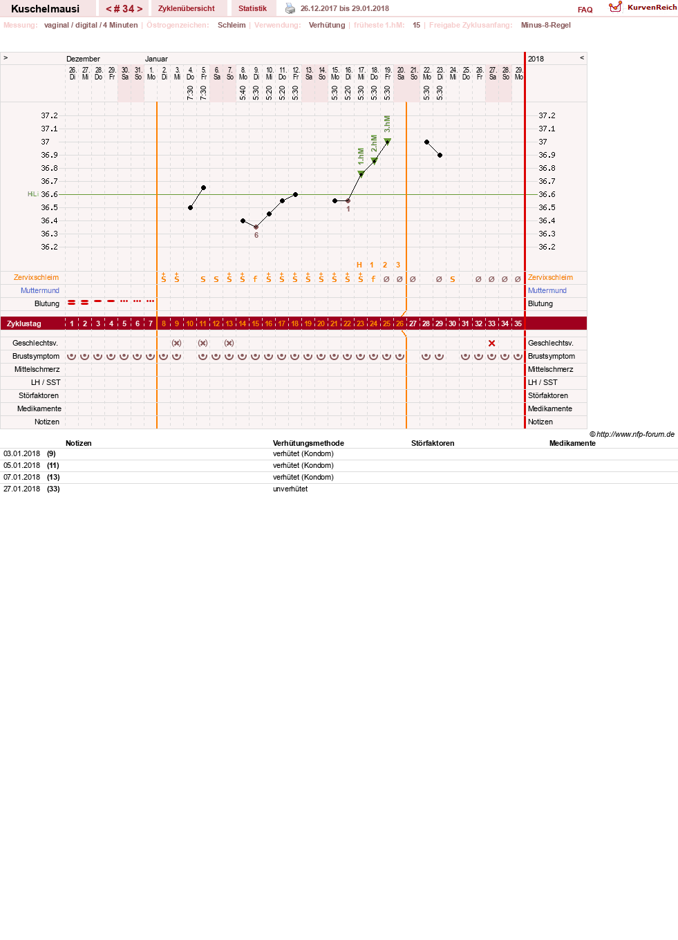 NFP-Kurve User #27444