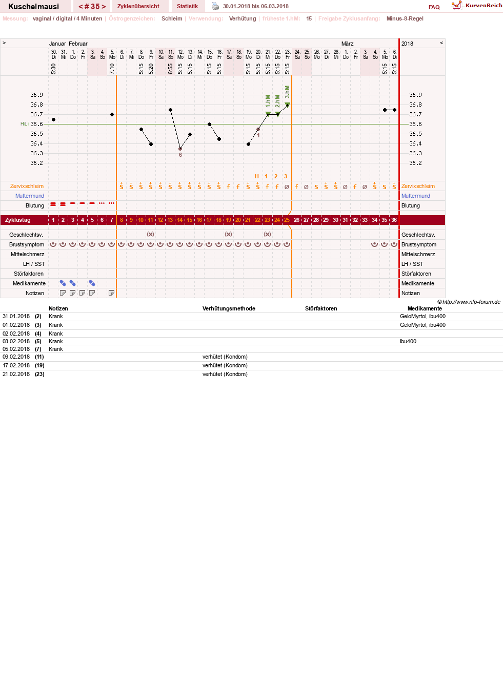 NFP-Kurve User #27444