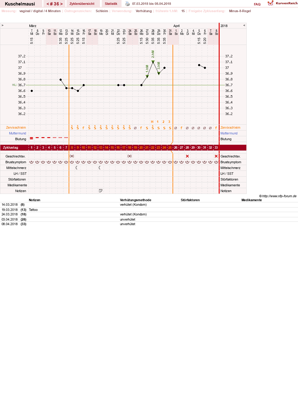 NFP-Kurve User #27444
