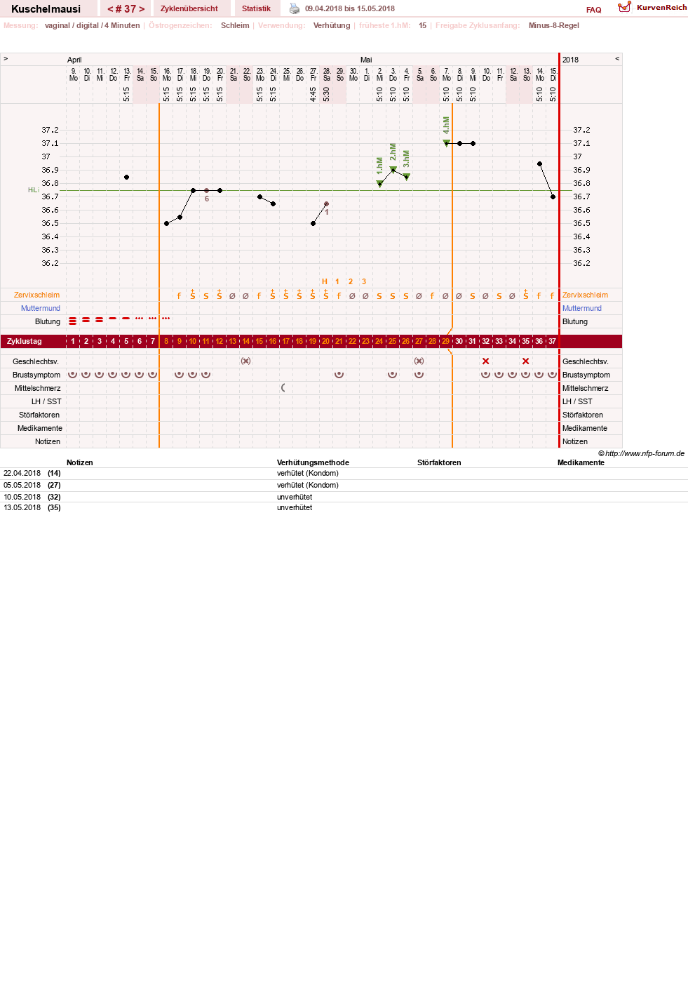 NFP-Kurve User #27444