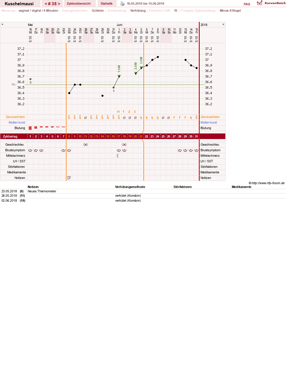 NFP-Kurve User #27444