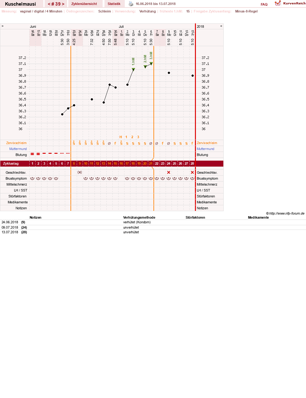 NFP-Kurve User #27444