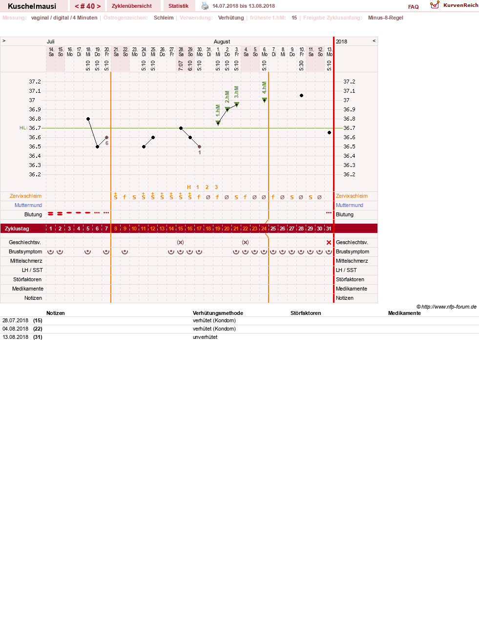 NFP-Kurve User #27444