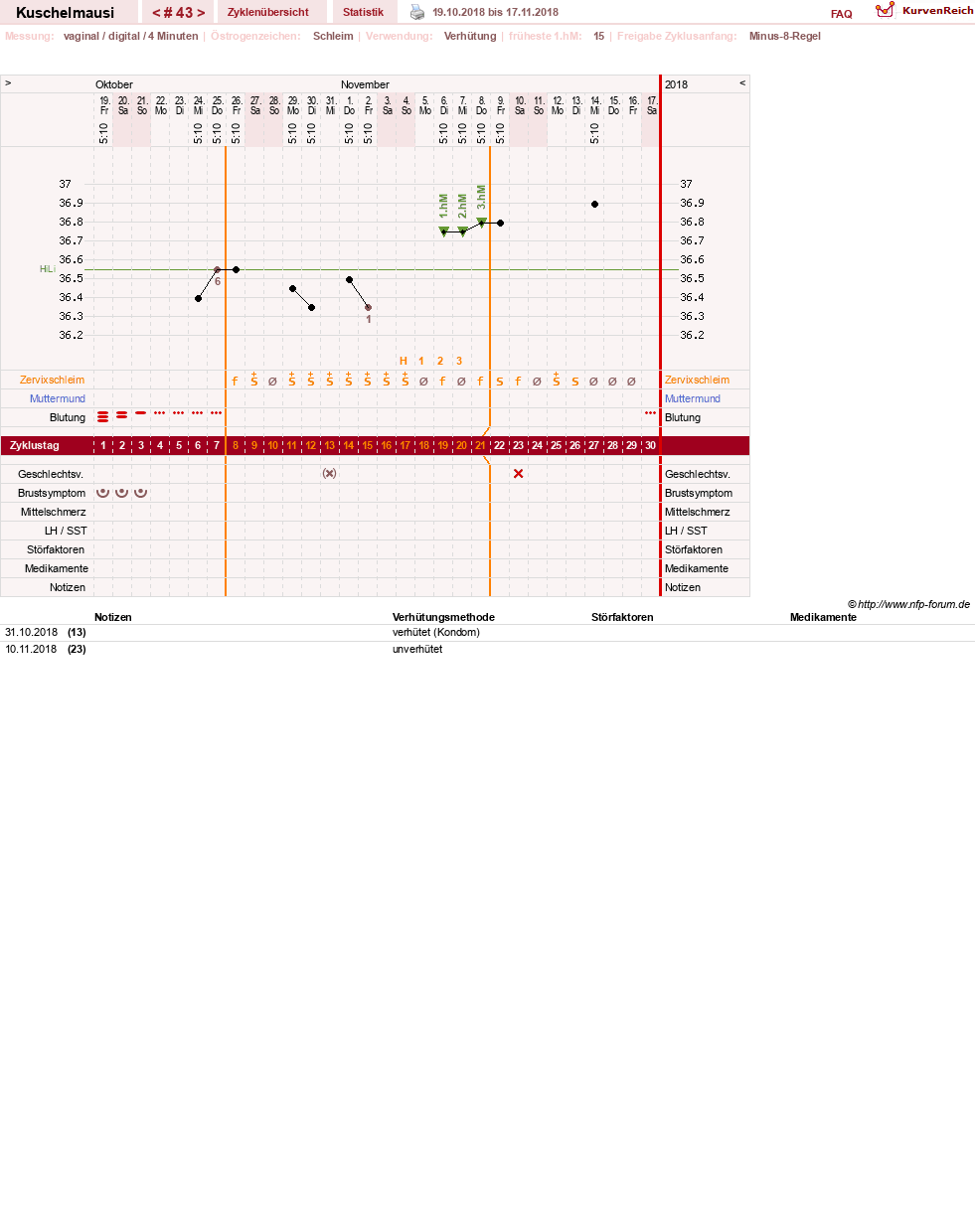 NFP-Kurve User #27444