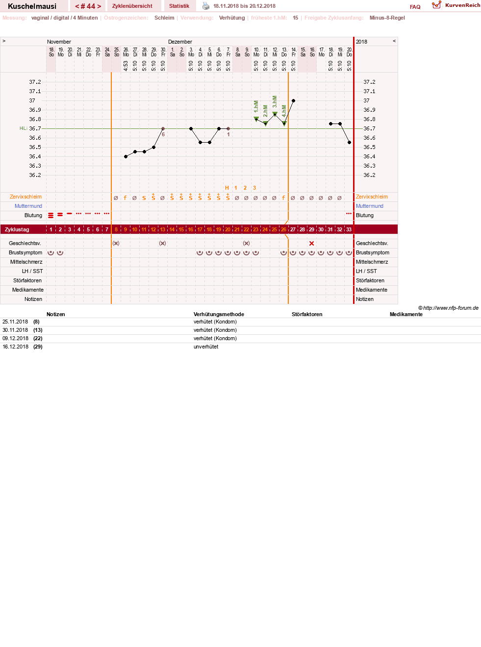 NFP-Kurve User #27444