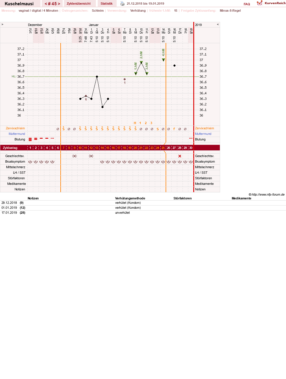 NFP-Kurve User #27444