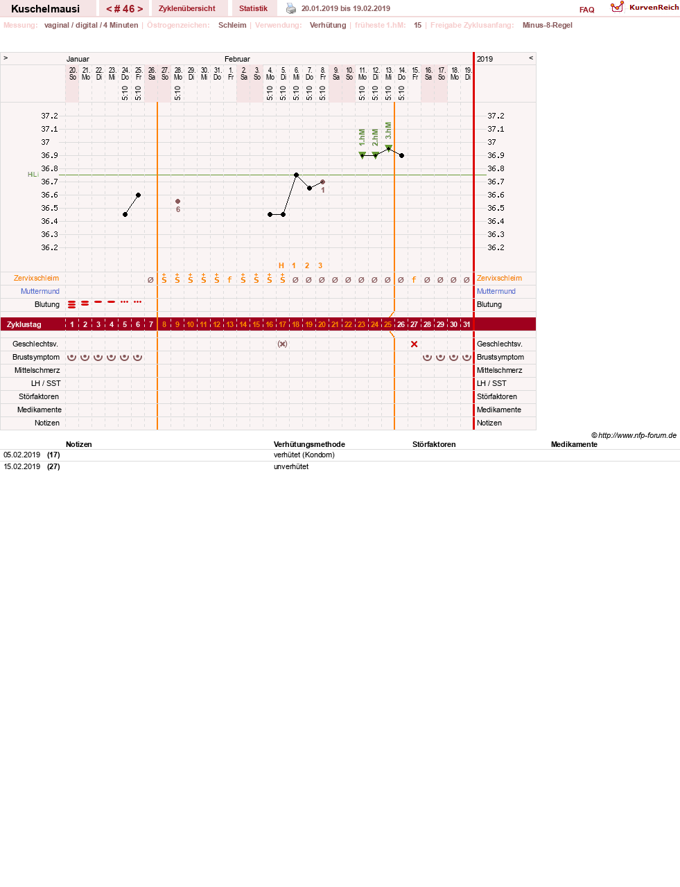 NFP-Kurve User #27444