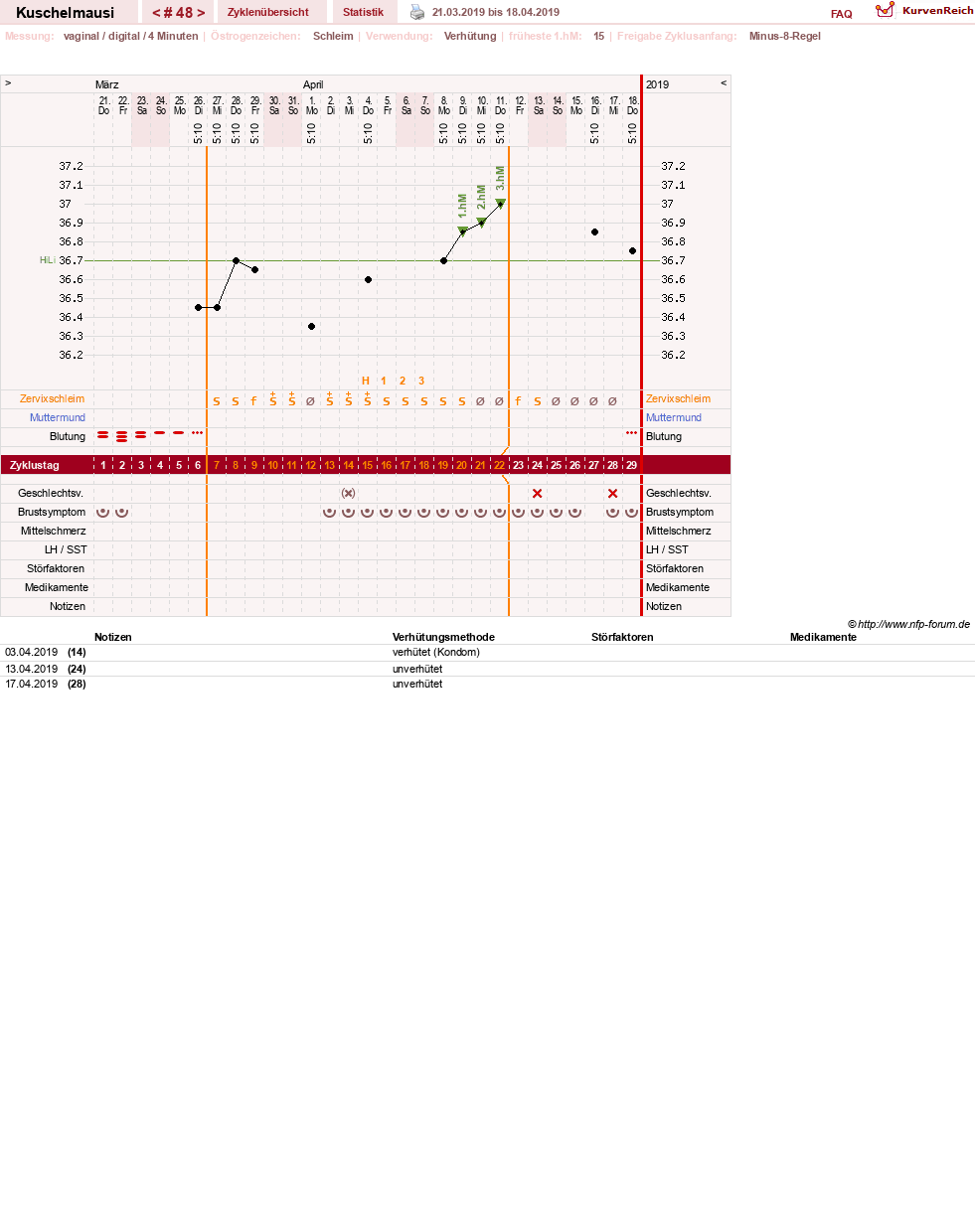NFP-Kurve User #27444
