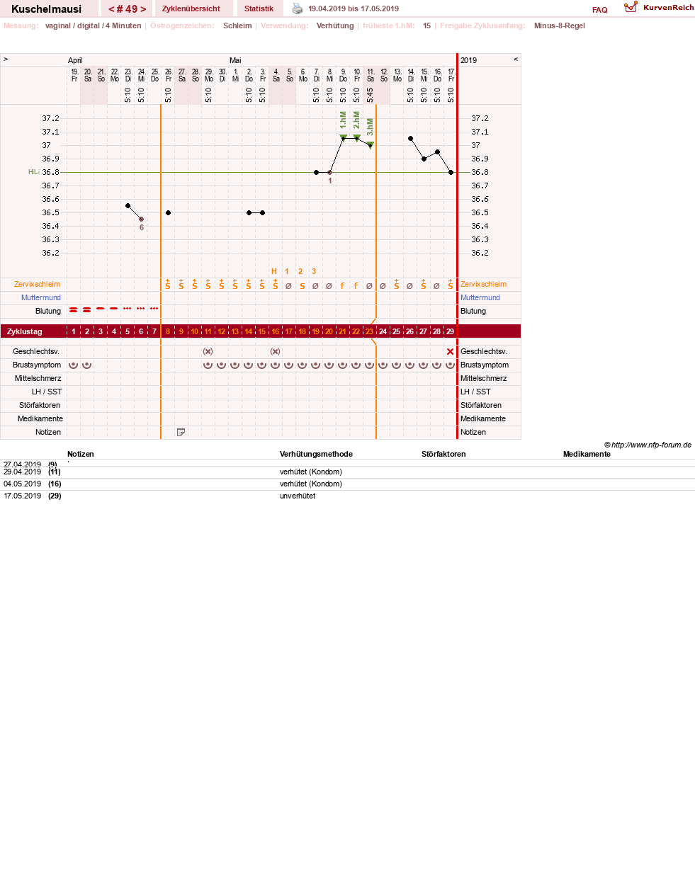 NFP-Kurve User #27444