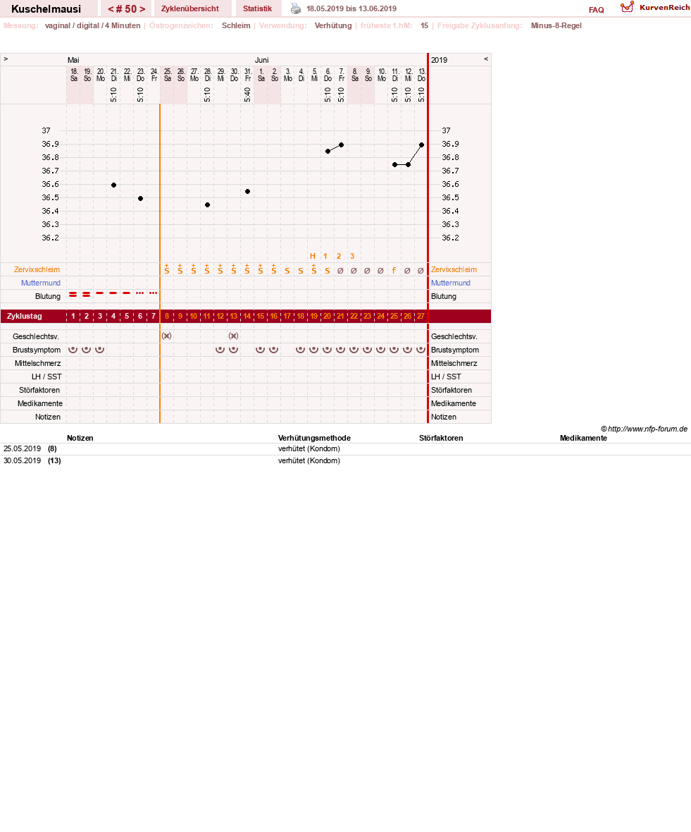 NFP-Kurve User #27444