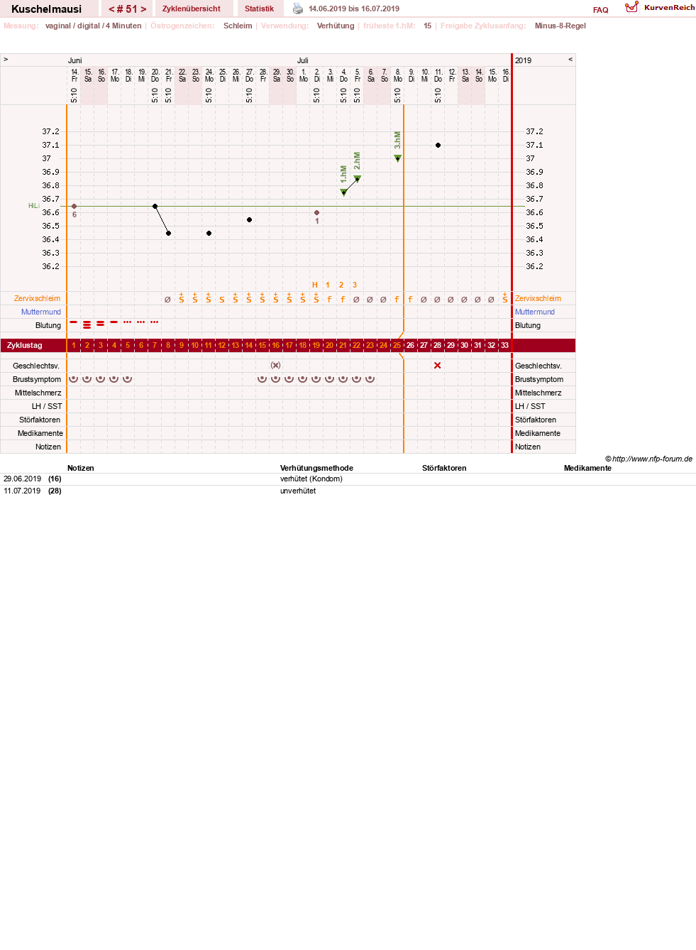 NFP-Kurve User #27444