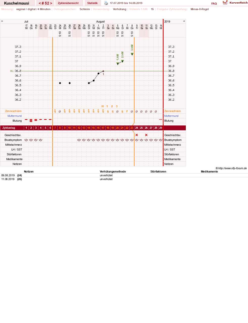 NFP-Kurve User #27444