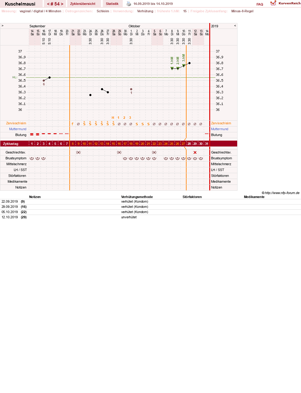 NFP-Kurve User #27444