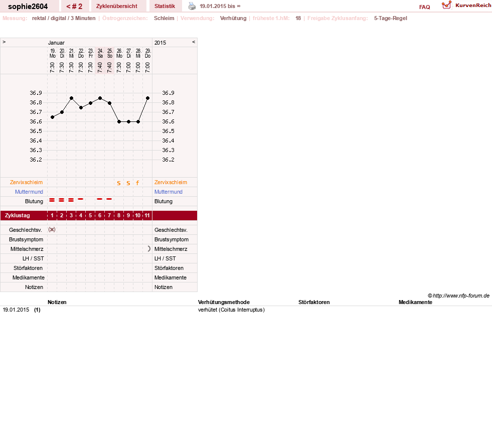 NFP-Kurve User #27454