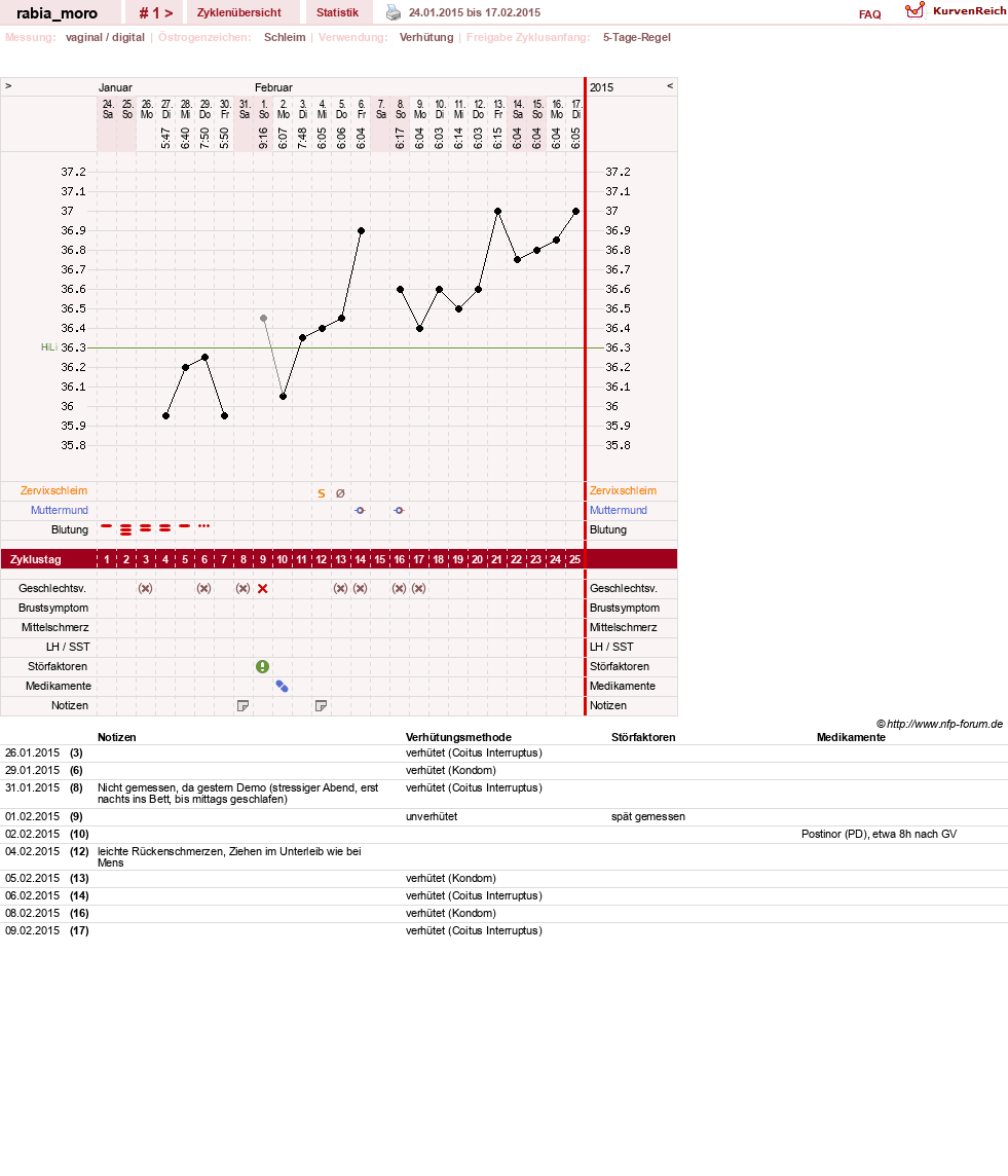 NFP-Kurve User #27458