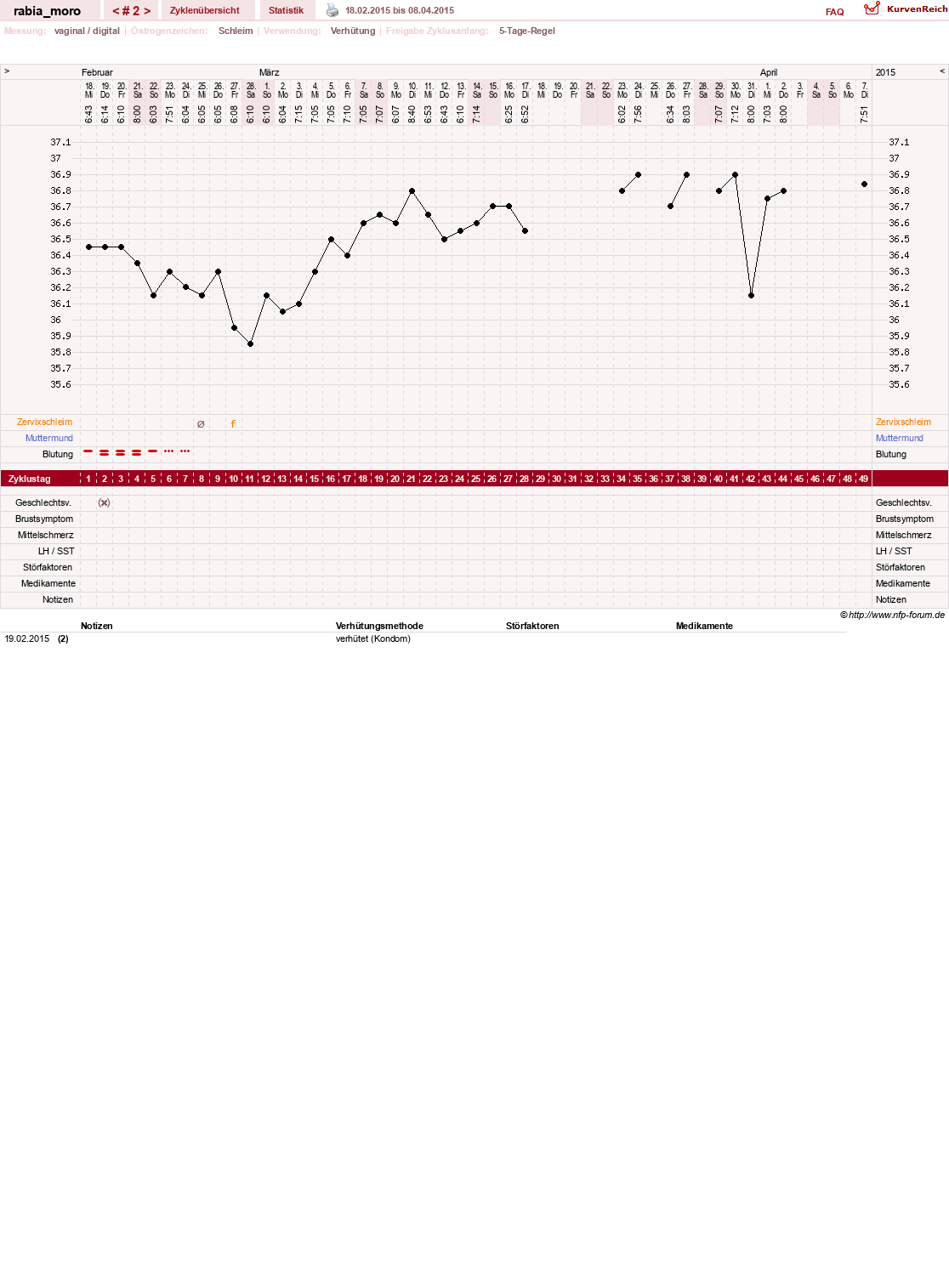NFP-Kurve User #27458