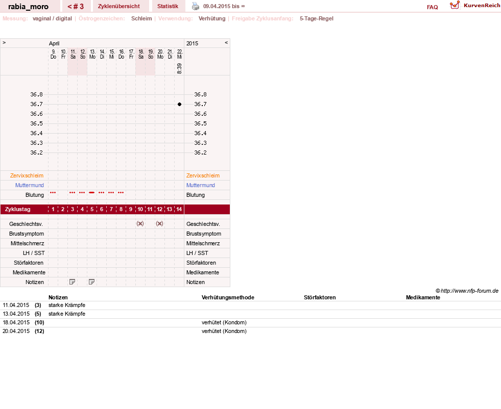 NFP-Kurve User #27458