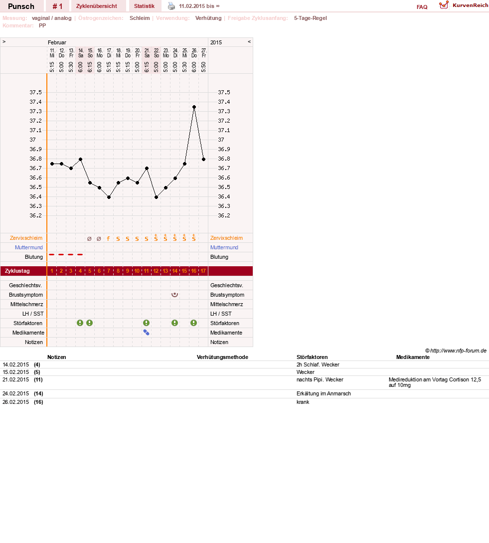 NFP-Kurve User #27469