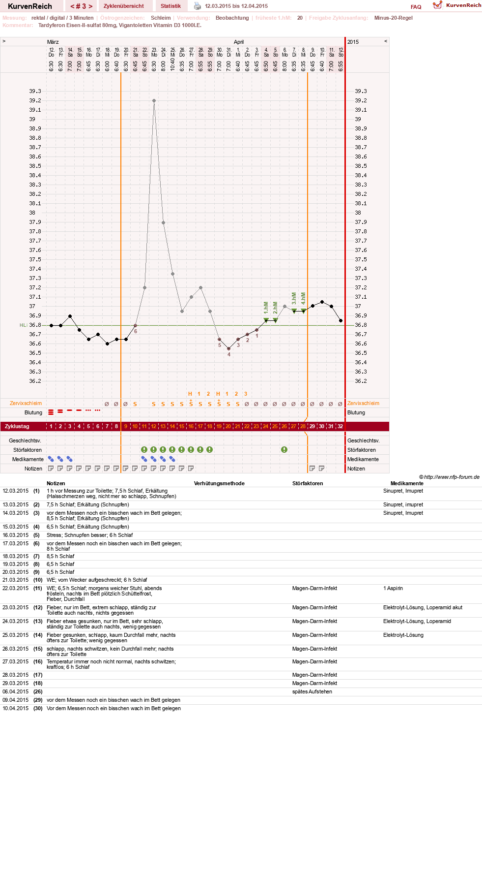 NFP-Kurve User #27487