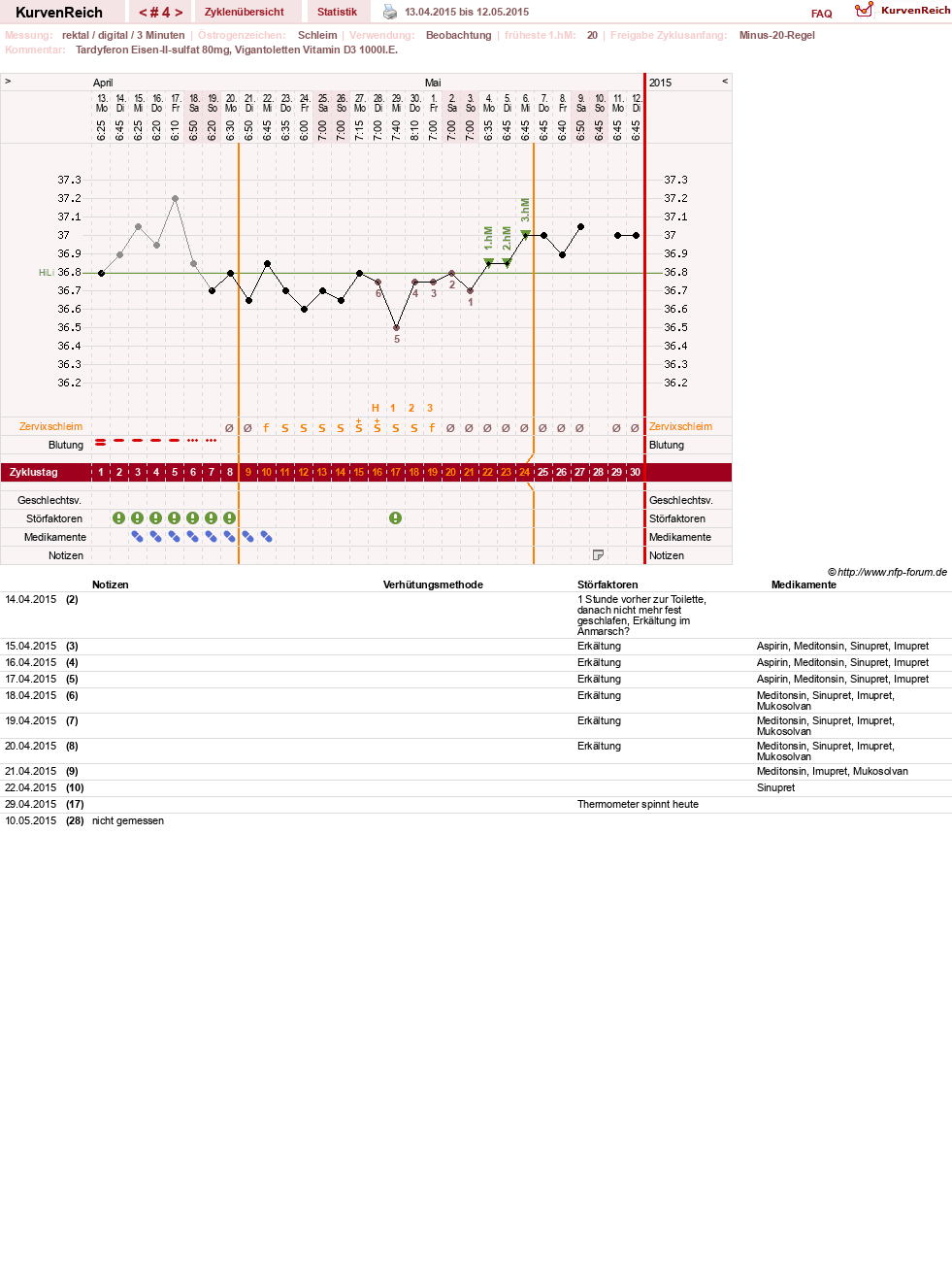 NFP-Kurve User #27487