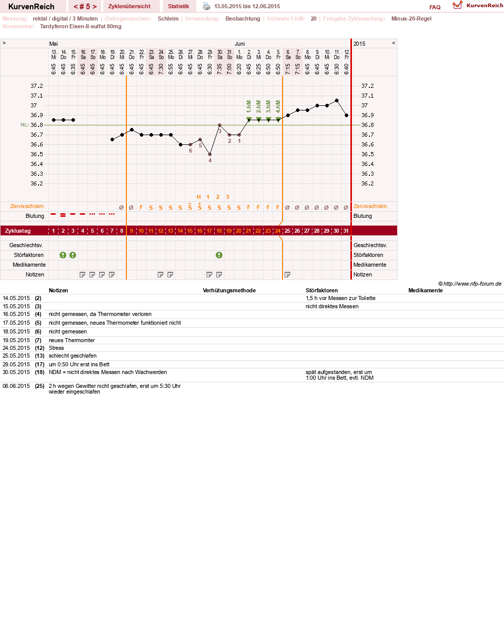 NFP-Kurve User #27487