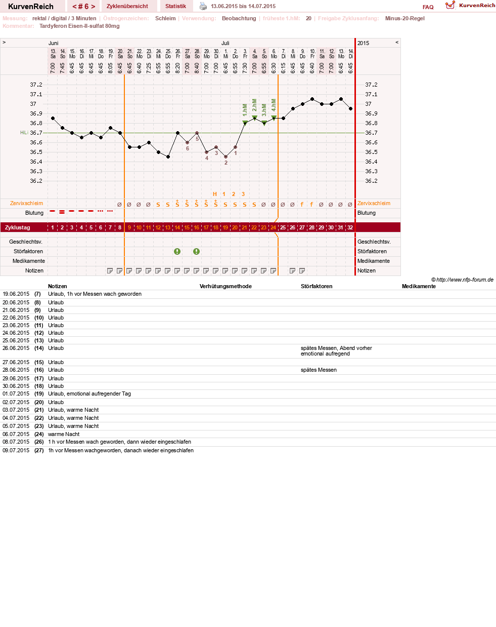 NFP-Kurve User #27487